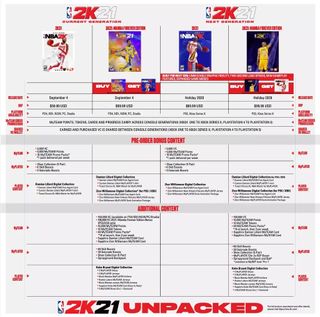 NBA 2K21 prices