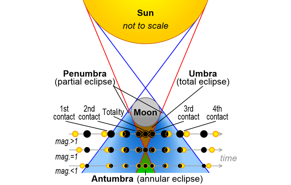 Hybrid solar eclipse What is it and how does it occur? Space