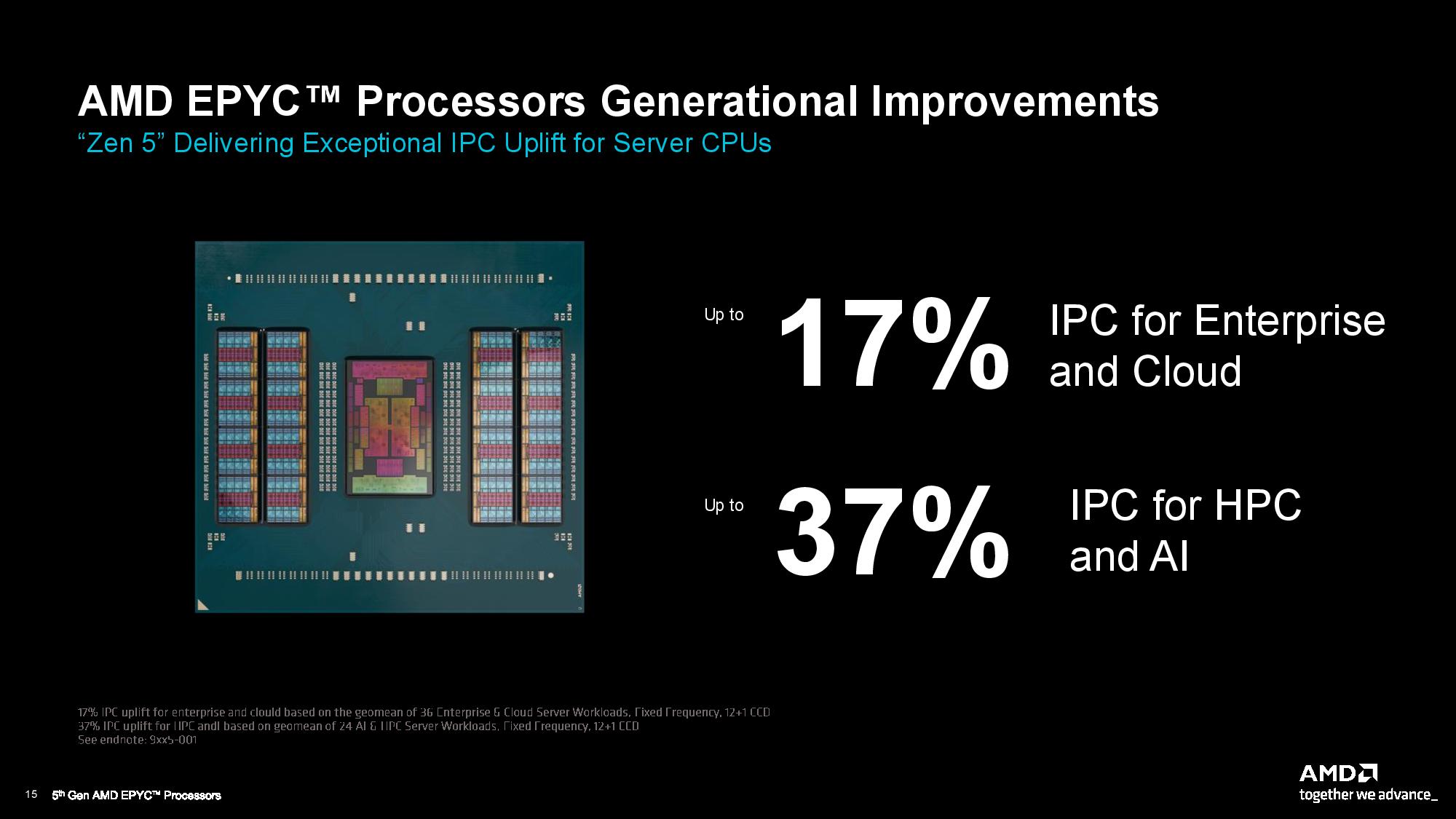 AMD EPYC