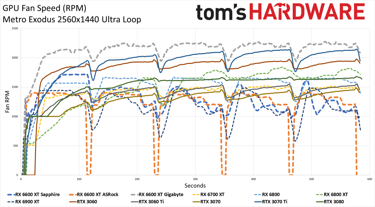 Sapphire Radeon RX 6600 XT Pulse