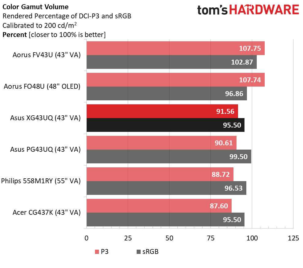Asus ROG Strix XG43UQ