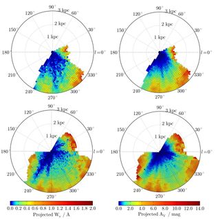 These maps show the amount of light absorbed by the DIB (left) and the dust between stars (right). Red indicates that more light was absorbed than blue. The top maps show the northern galactic hemisphere, while the bottom row shows the southern galactic hemisphere.