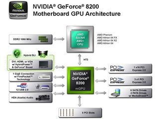 Maximum integration: Nvidiaâ€™s mGPU is based on a one-chip core logic design