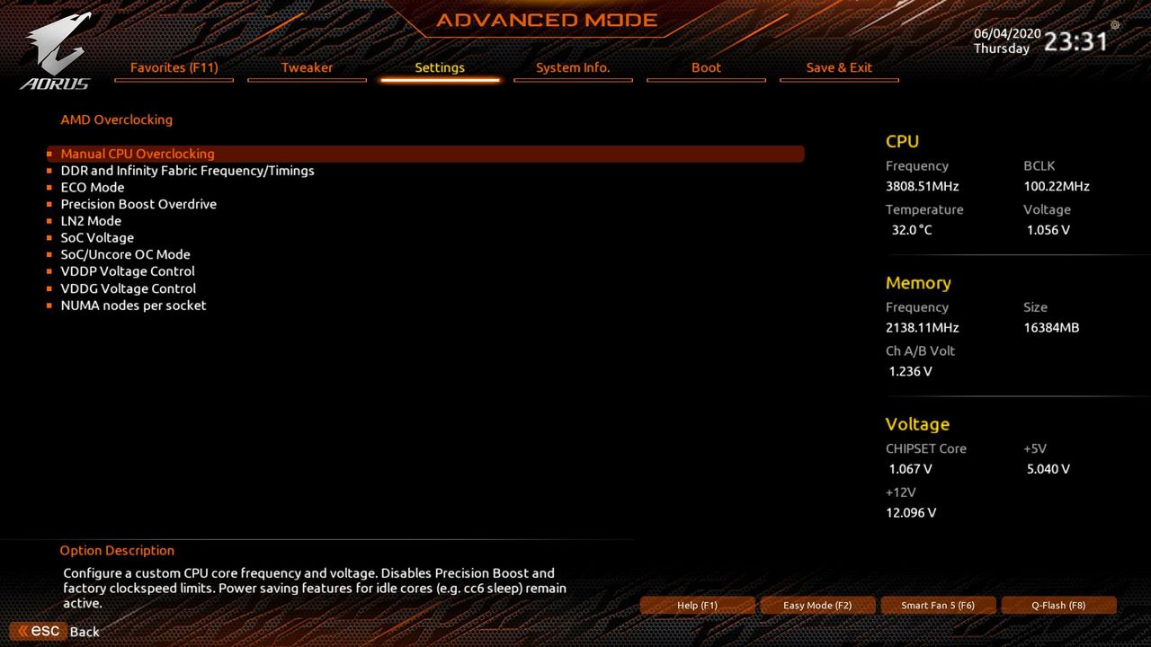 Gigabyte B550 Aorus Master