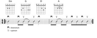 Malcolm Young lesson tab 1