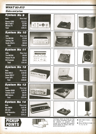 What Hi-Fi? issue 1 systems page