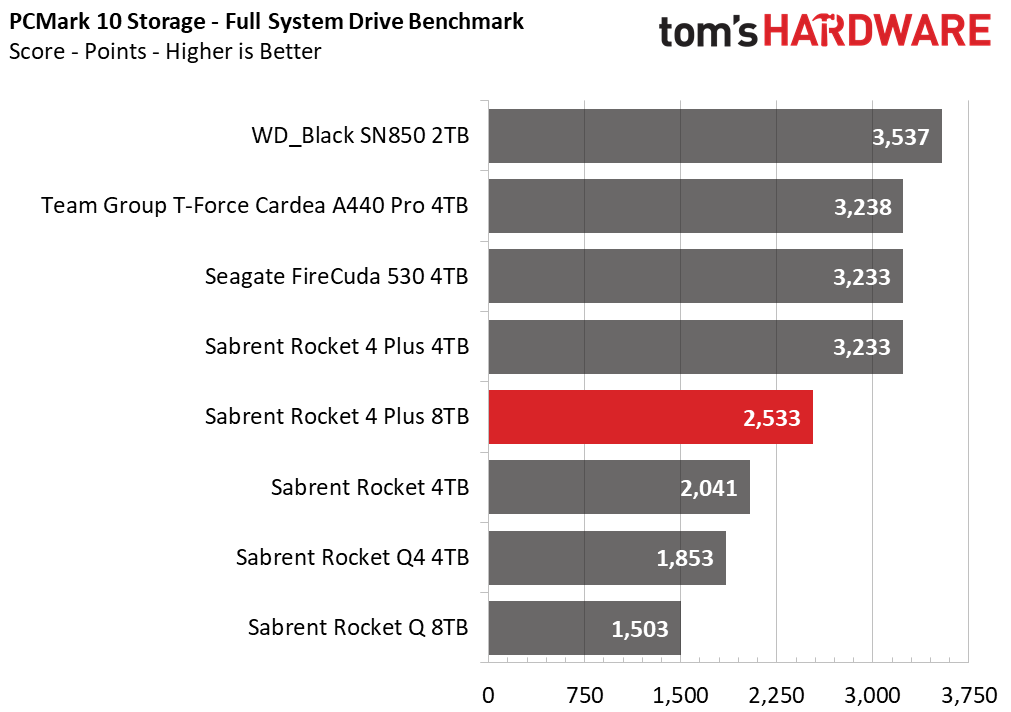 Sabrent Rocket 4 Plus 8TB SSD