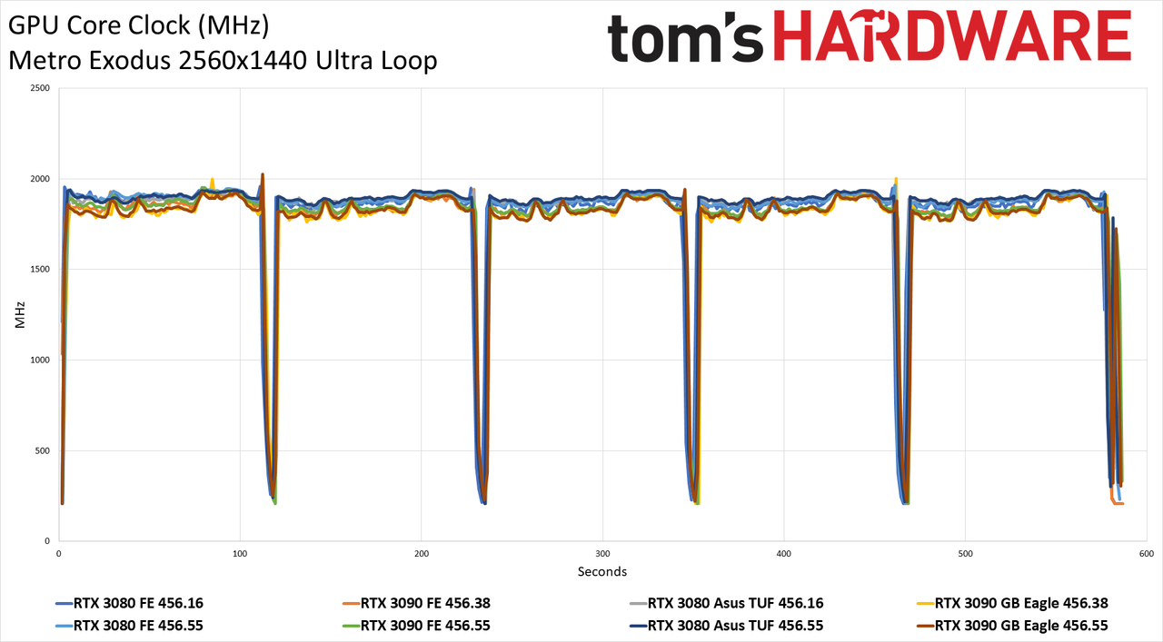Nvidia's 456.55 Drivers Tested