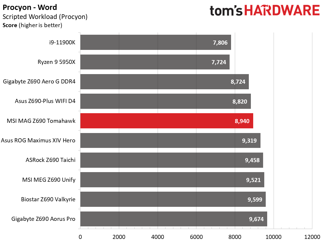MSI MAG Z690 Tomahawk WIFI