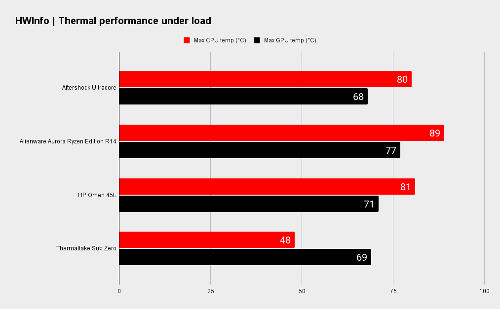 Aftershock Ultracore benchmarks