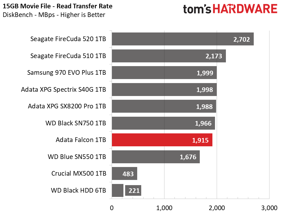 Adata Falcon