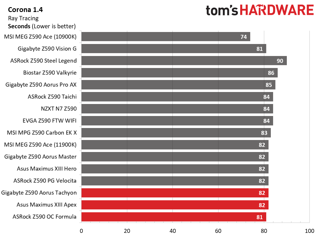 Three Z590 Overclocking Motherboards
