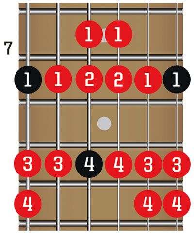 Learn To Choose The Right Scale For Your Guitar Solo With These 5 