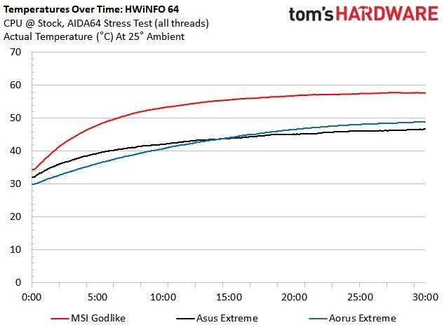 Z490 Motherboard Roundup