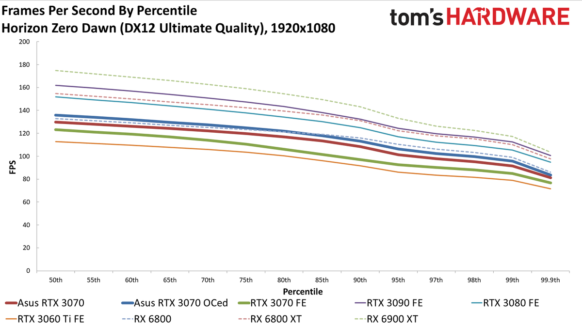 Asus RTX 3070 TUF Gaming OC
