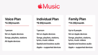 Apple Music subscription tiers