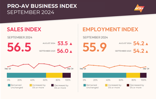 Pro AV Business Index September 2024