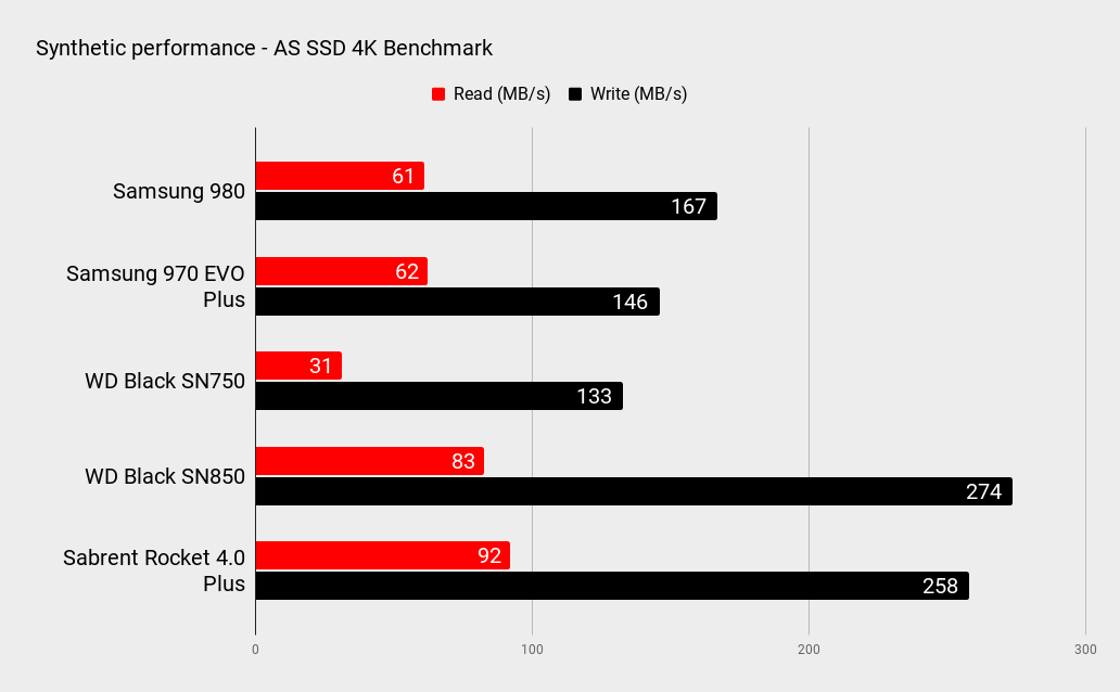 Samsung 980 benchmarks