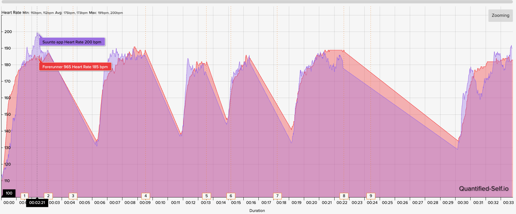 Suunto Race review: Near the finish line