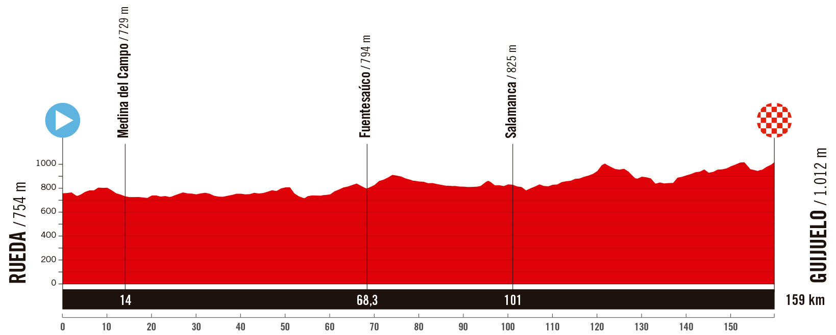 The route of the 2025 Vuelta a España