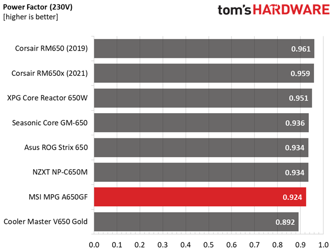 MSI MPG A650GF
