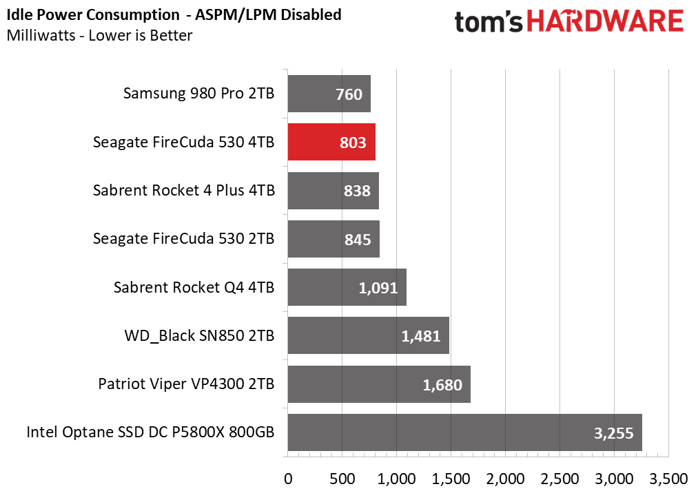 Seagate FireCuda 530 4TB