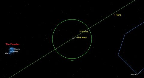 Night sky, July 2022: What you can see this month [maps] | Space