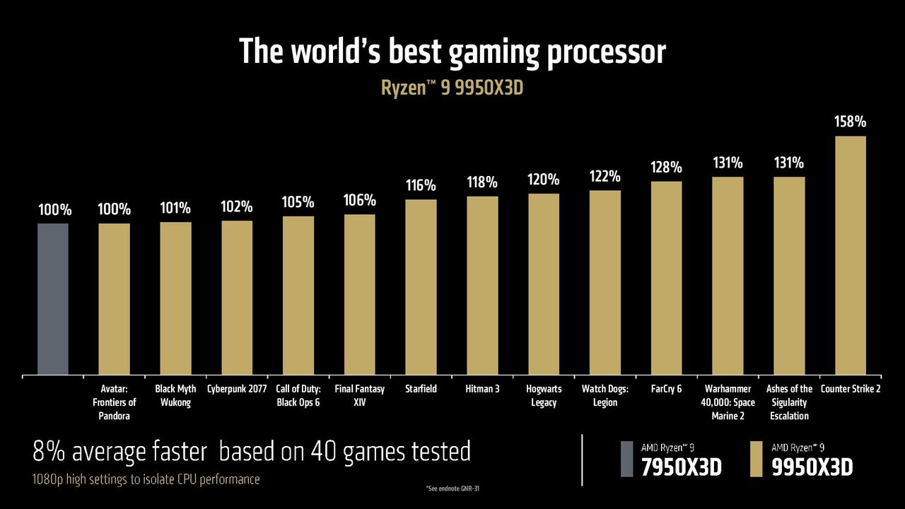 AMD