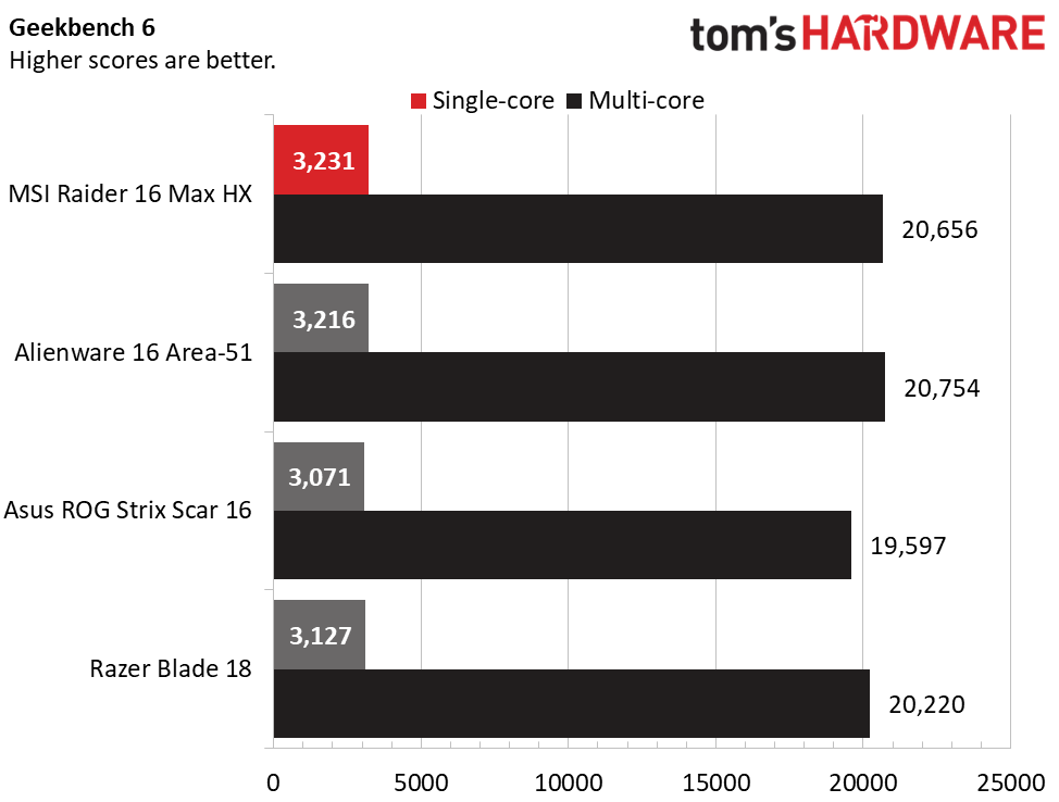 MSI Raider 16 Max HX