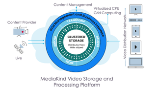 MediaKind VSPP