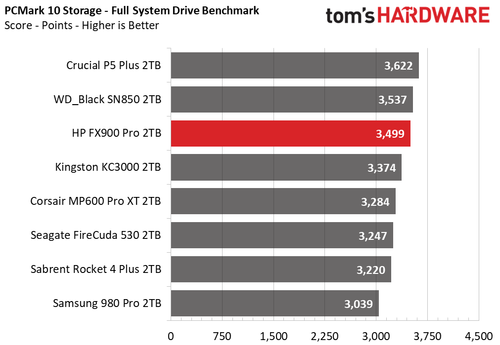 HP FX900 Pro
