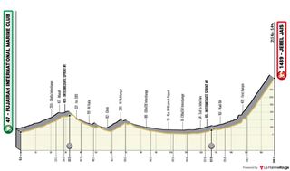 The profile of stage 5 of the UAE Tour