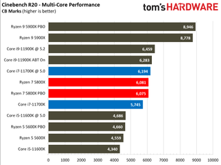 Intel Core i7-11700K vs AMD Ryzen 7 5800X