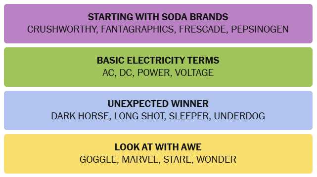 The New York Times Connections solution on April 18, 2026