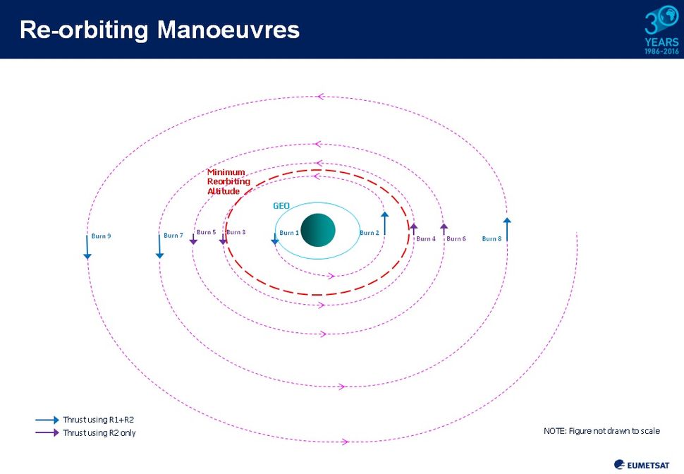 Old Weather Satellite Headed to 'Graveyard Orbit' Space