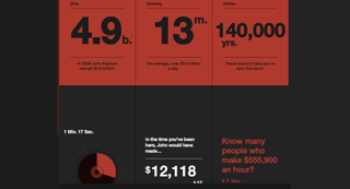 Ingfographic with a salary comparison