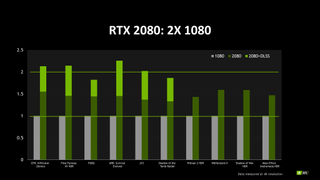 RTX 2080 performance