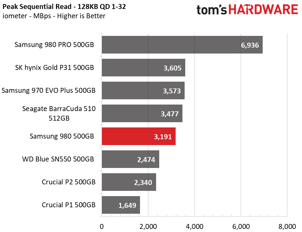 Samsung 980 (500GB)