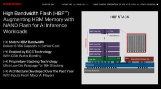 High Bandwidth Flash (HBF) explained