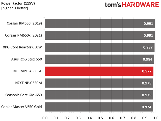 MSI MPG A650GF