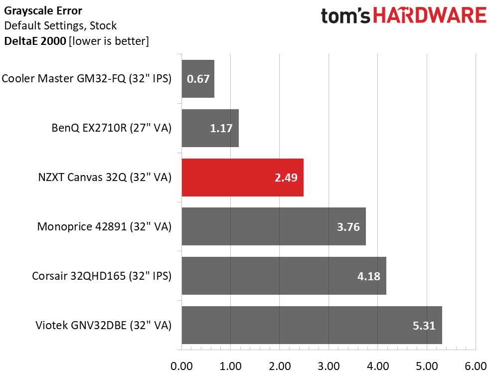 NZXT Canvas 32Q