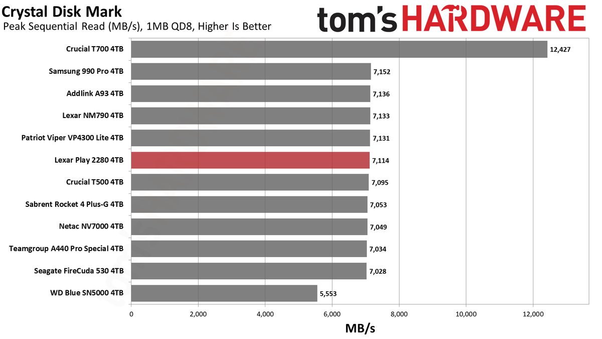 Lexar Play 4TB SSD