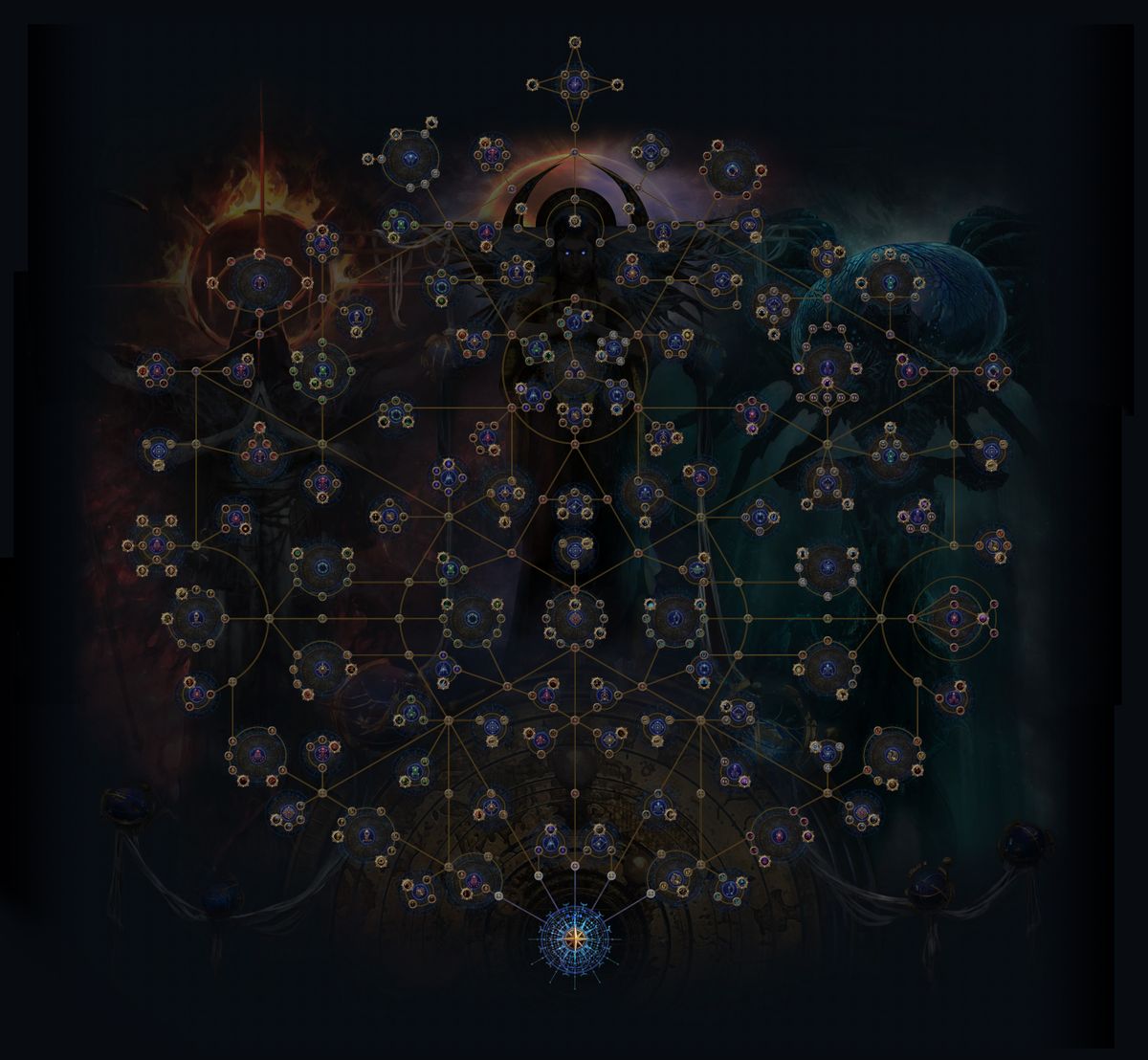 Path of Exile Atlas tree