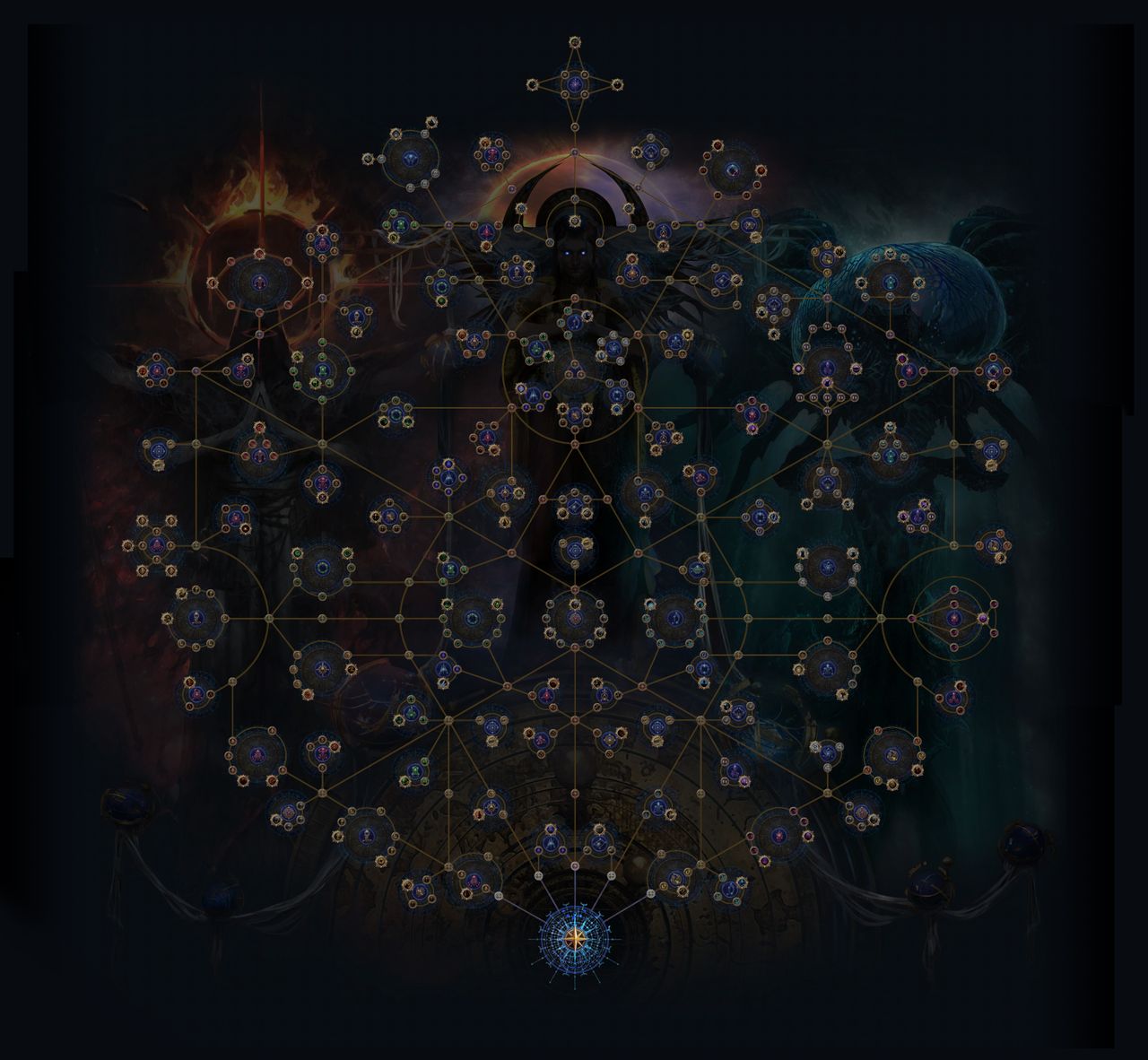 Path of Exile Atlas tree