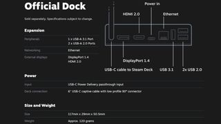 Steam Deck Dock Schematic - Valve