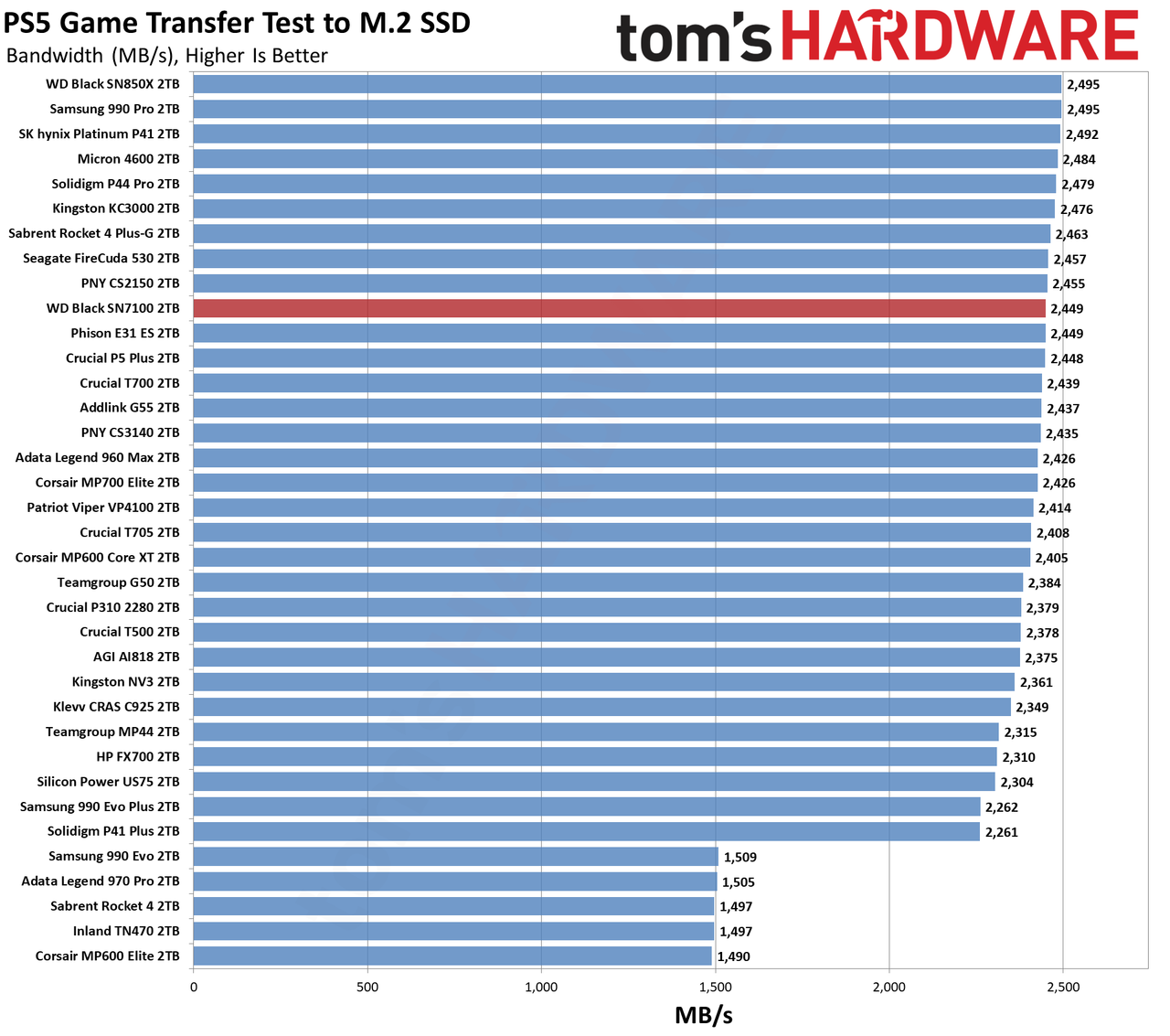 WD Black SN7100 2TB SSD