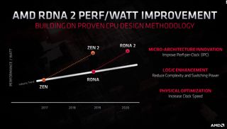 I miglioramenti di AMD Zen 2 e RDNA 2 