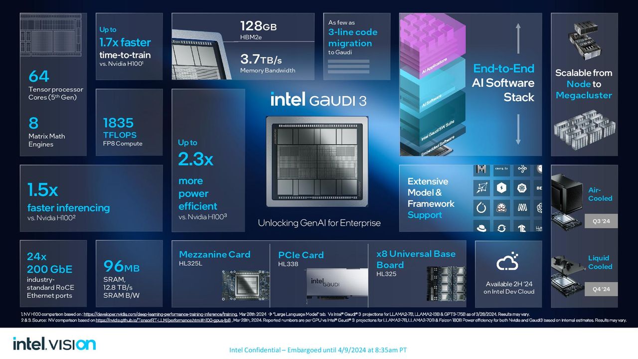 Intel Gaudi 3