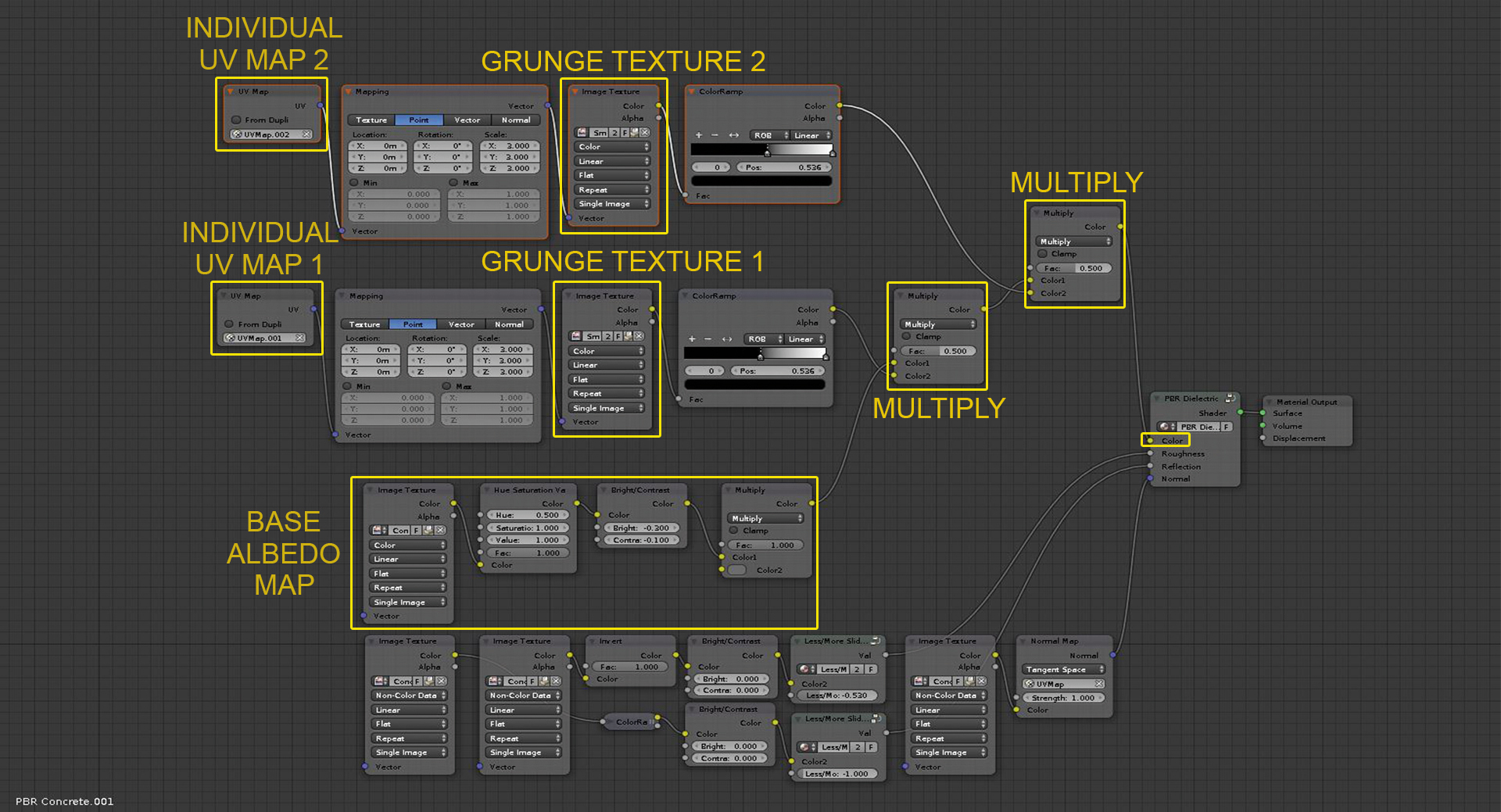 How To Model A Complex 3D City Scene In Blender | Creative Bloq