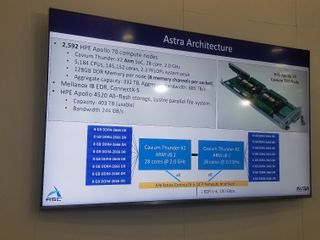 Astra - The First Petascale ARM Supercomputer